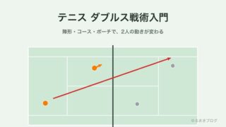 テニスのダブルス戦術入門|初・中級者が勝てる陣形とポーチの動き方